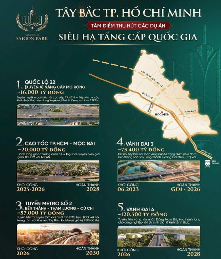 tiềm năng khu đô thị vinhomes saigon park
