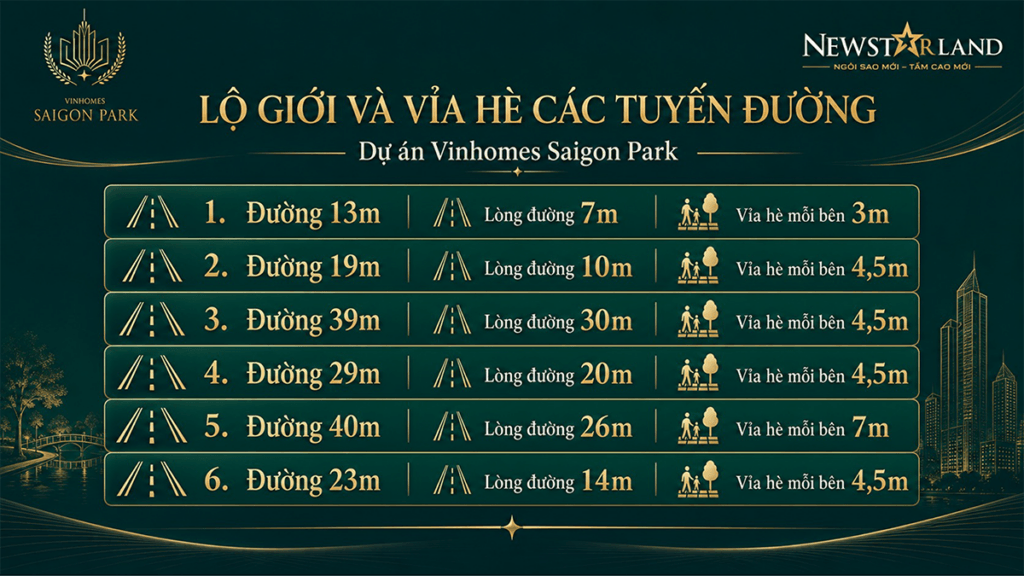 thông tin lộ giới và vỉa hè các tuyến đường Vinhomes Sài Gòn Park