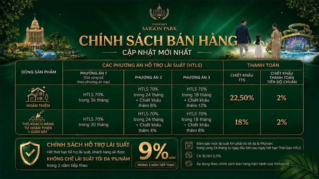 Chính sách bán hàng Vinhomes Sài Gòn Park