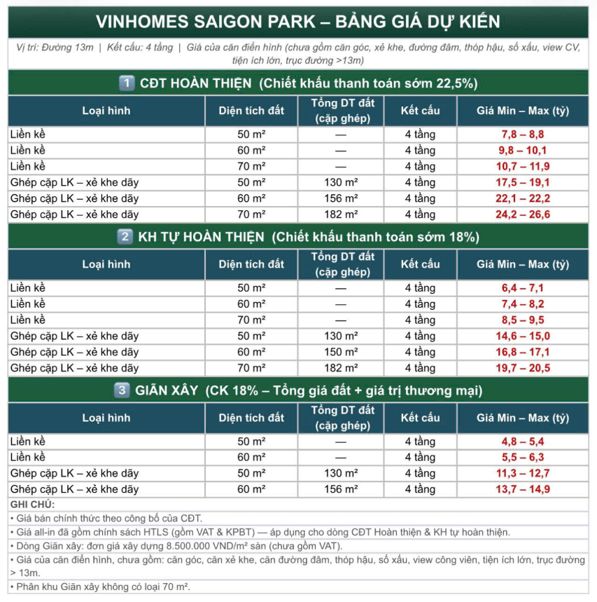Bảng giá dự kiến Vinhomes Sài Gòn Park