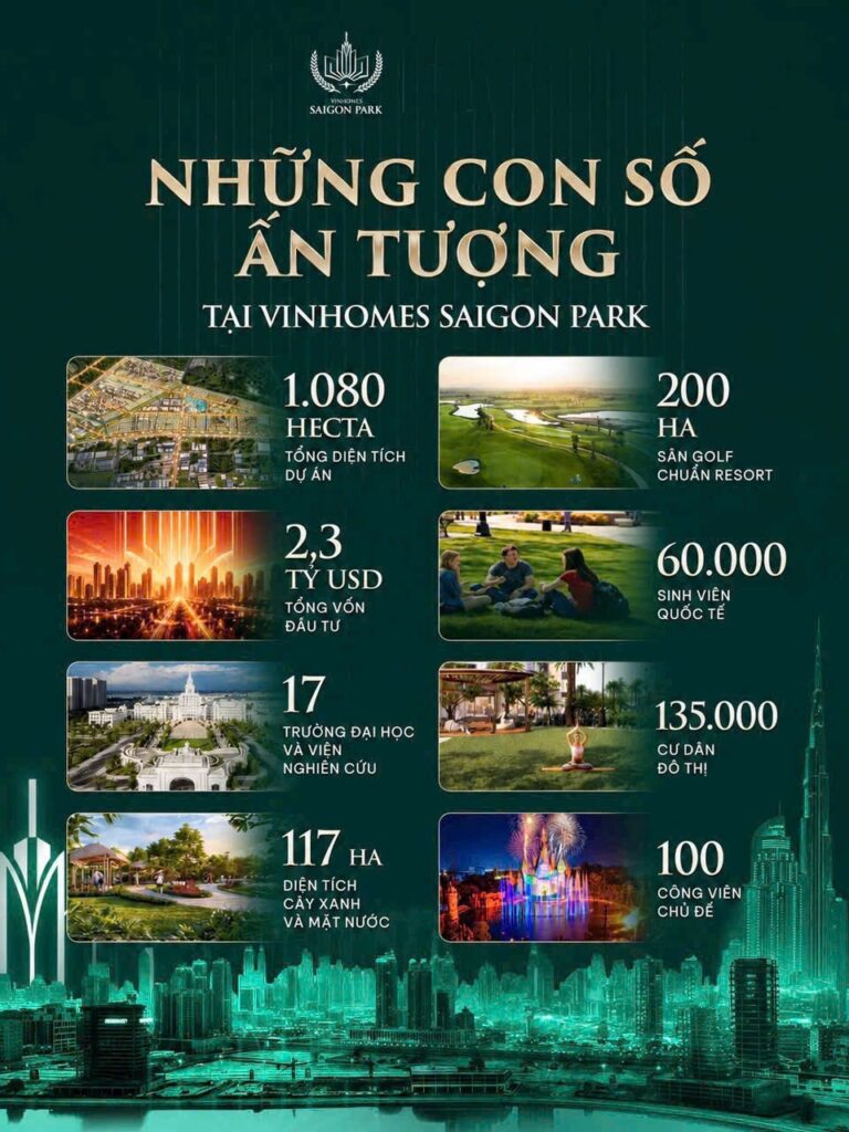 Tổng quan Vinhomes Sài Gòn Park
